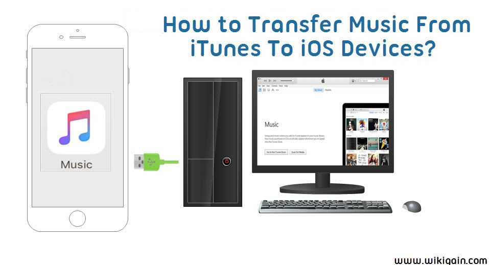 How to Transfer Music from iTunes to iOS Devices?