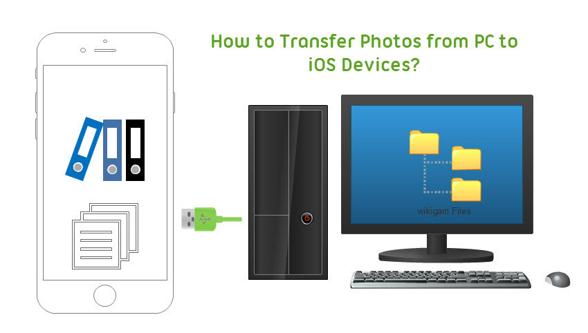 How to Transfer photos from PC to iOS Devices