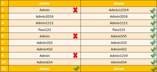 Enforce Password History rules