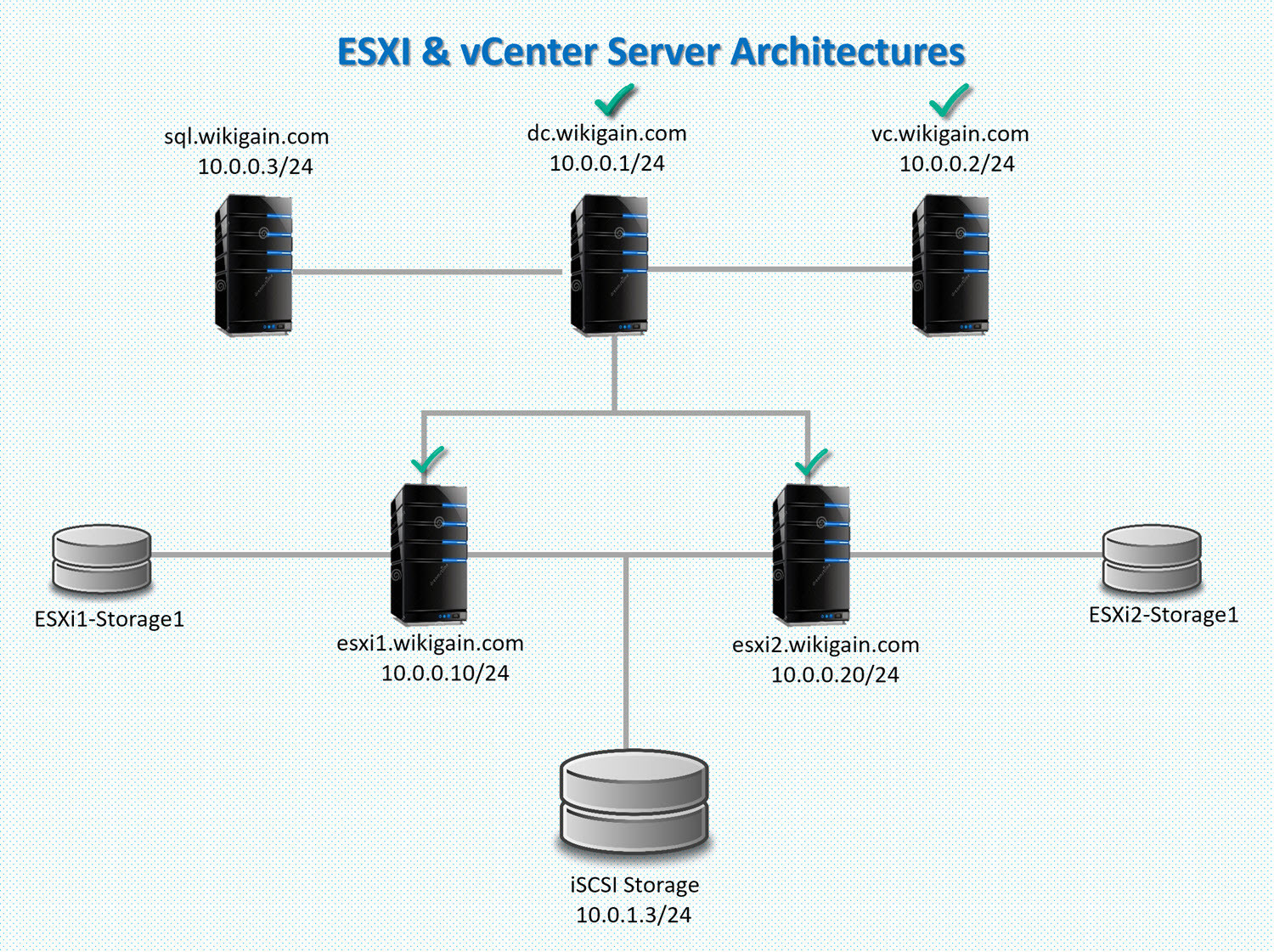 Esxi Vcenter Server Architectures 3