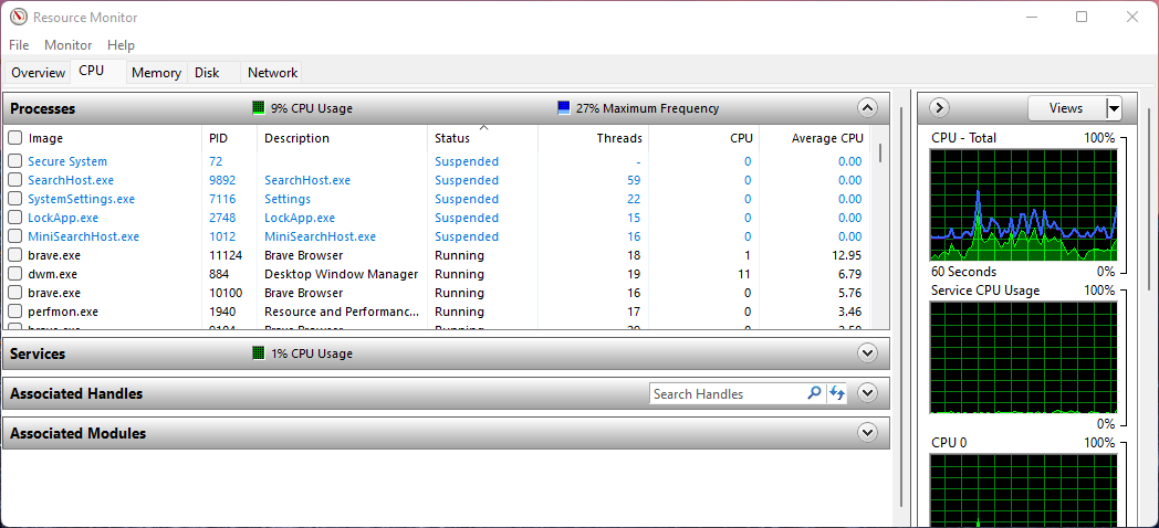 Check Cpu Usage Using Resource Monitor