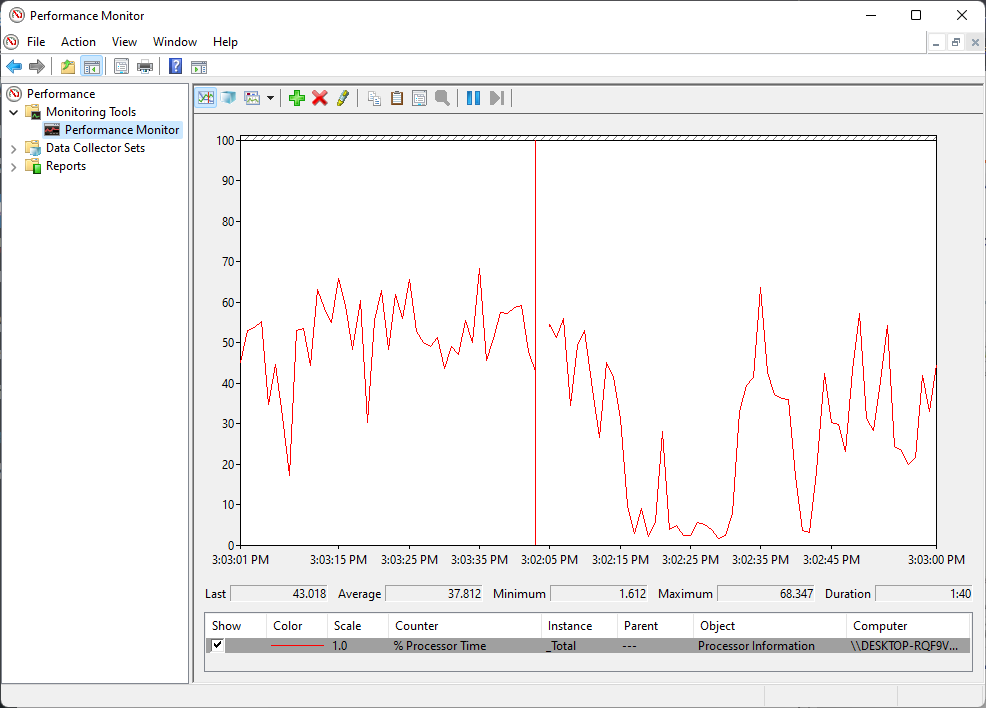Cpu Realtime Performance