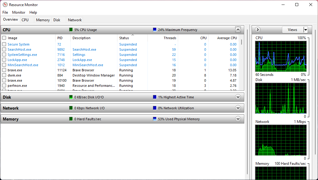 Resource Monitor