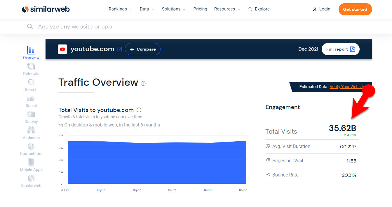 Youtube Monthly Traffic