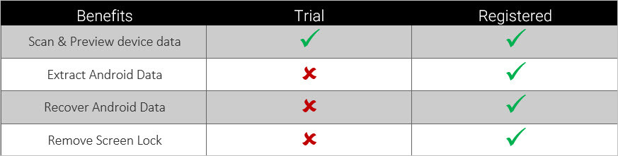 Differences Between Trail And Registered Version