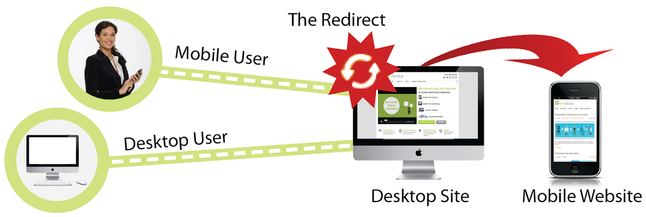 Mobile User Interfaces