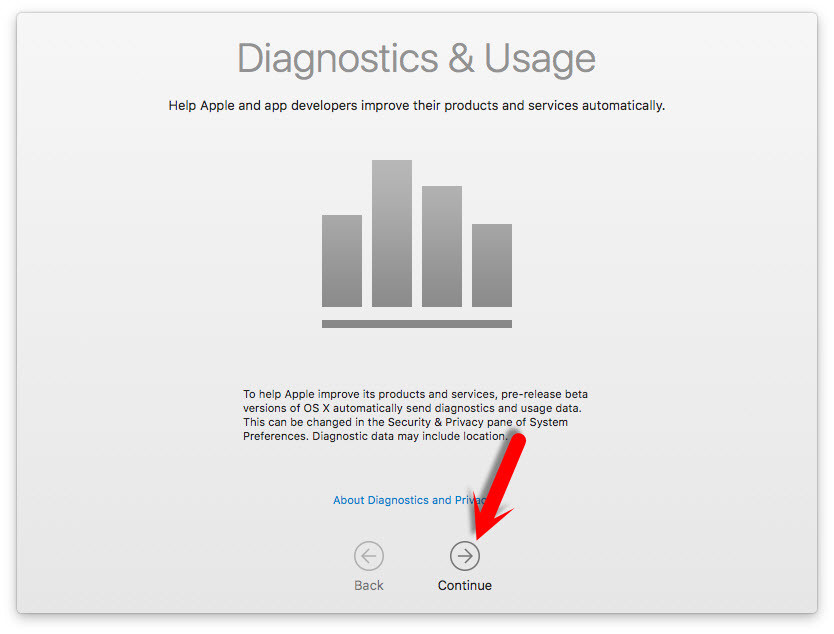 Diagnostics Usage 6