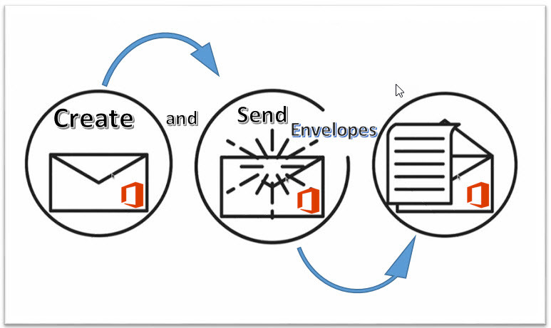 How to Create Envelopes in Microsoft Office Word 2016