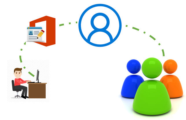 How to Make Office Account in Microsoft Office 2016