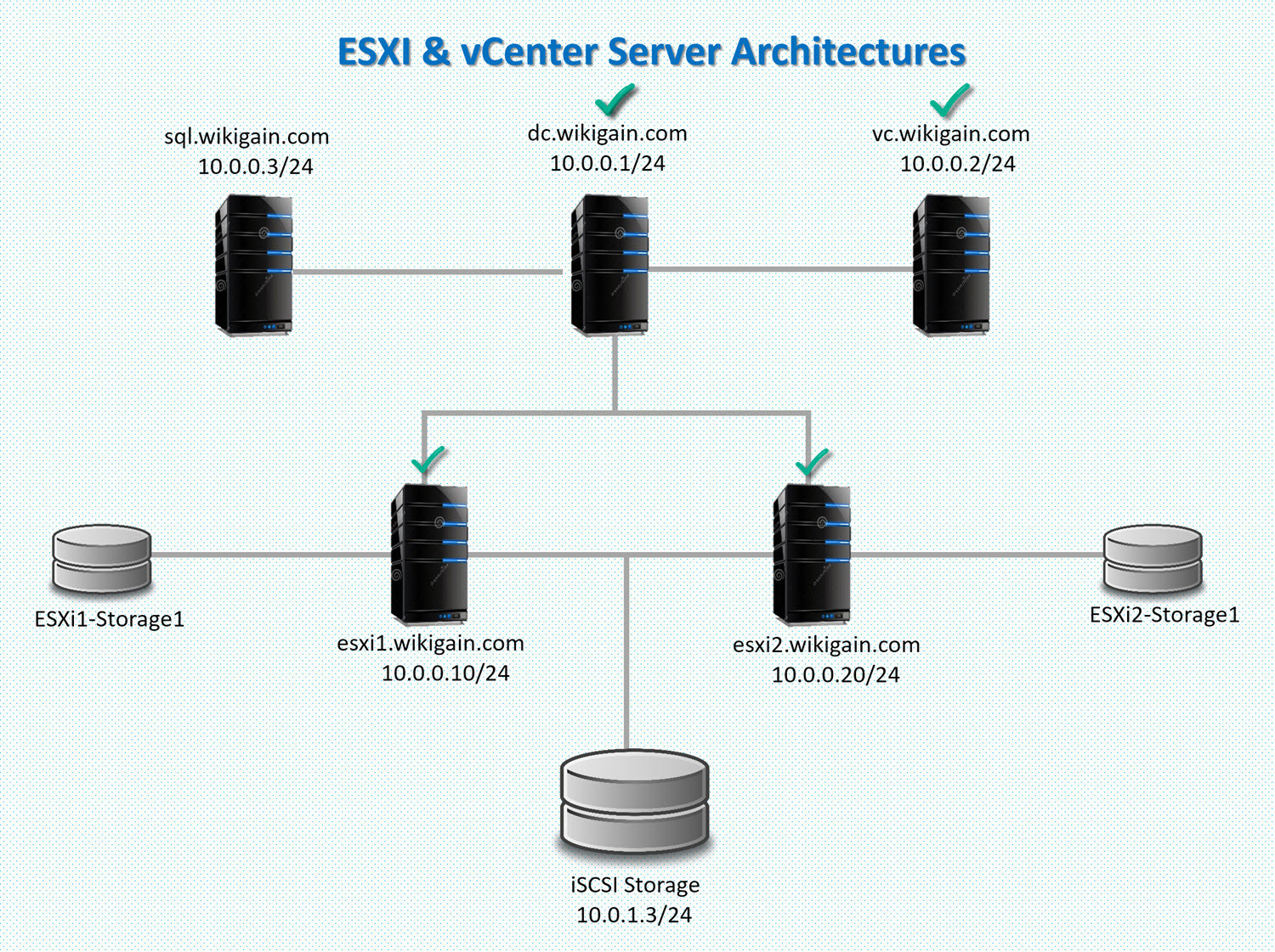 Esxi hosts. ESXI схема. ESXI архитектура. ESXI сервер. VMWARE ESXI.